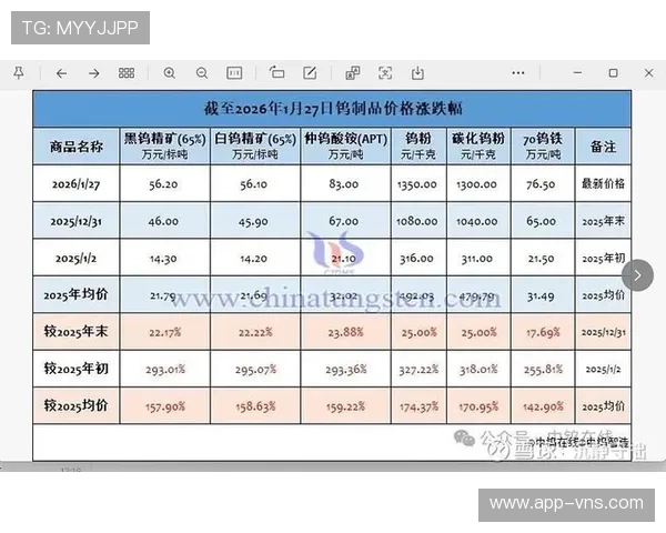 分析银河娱乐投资者关系中的财务数据与业绩表现实现科学投资决策